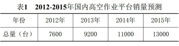 mk体育平台(中国)集团,湖南车载式高空作业平台 mk体育平台(中国)集团,湖南车载式高空作业平台