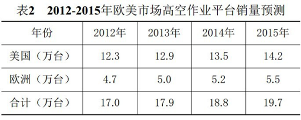mk体育平台(中国)集团,湖南车载式高空作业平台 mk体育平台(中国)集团,湖南车载式高空作业平台